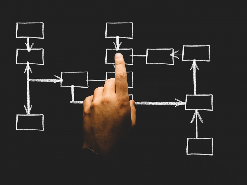 ​Les différentes structures ...